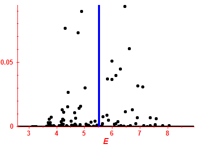 Strength function